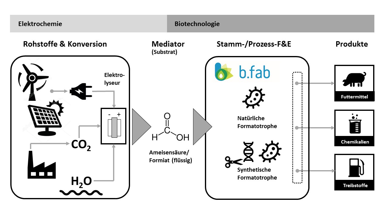 Gründerstory b.fab KUER.NRW
